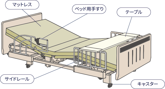 介護ベッドの部位別名称と役割
