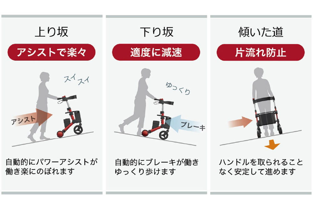 ロボットアシストウォーカー RT.3 機能説明1