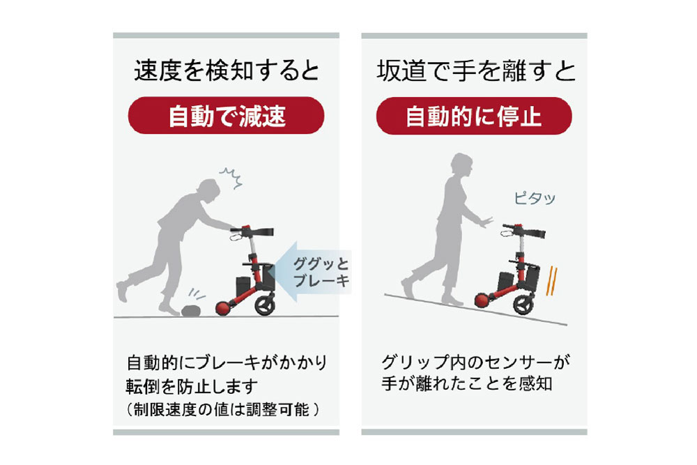 ロボットアシストウォーカー RT.3 機能説明2