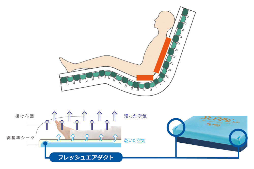 スコープライト 91cm幅 レギュラー 機能説明1