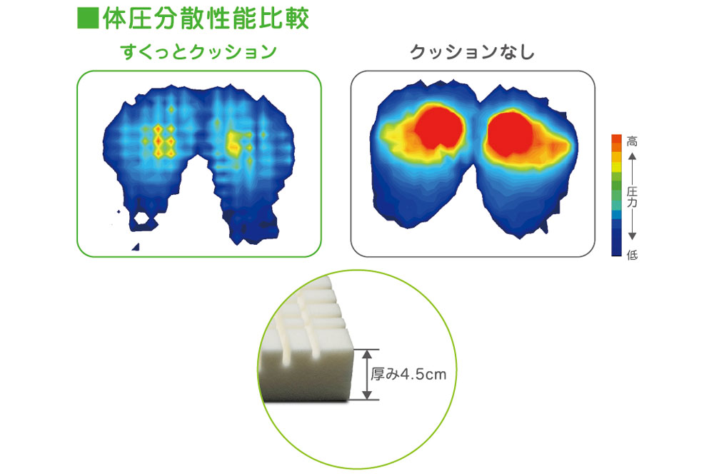 アルファプラすくっとクッション 機能紹介