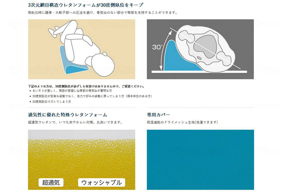 フィットサポート 機能説明