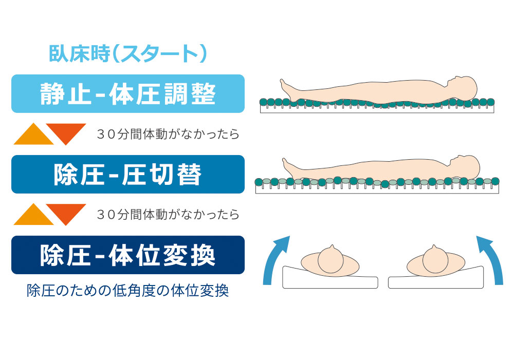 スコープ 91cm幅 レギュラー 機能説明