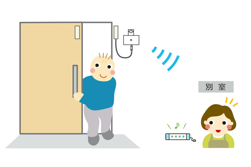 家族コール4D・メロディ 使用イメージ