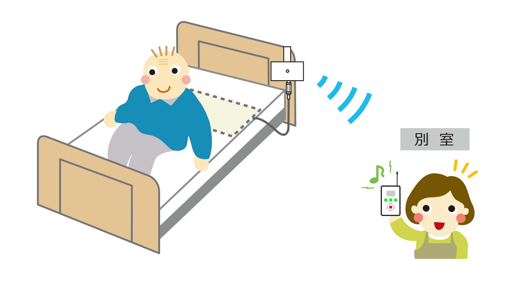 家族コール4B・ポータブル 使用イメージ